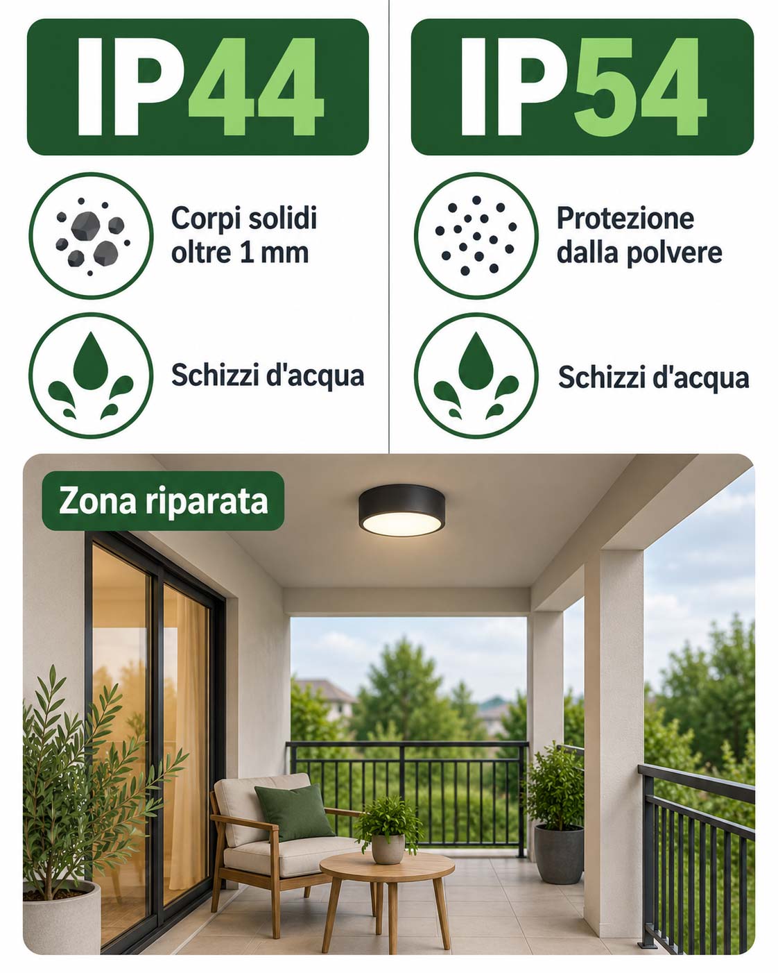 Differenza tra grado IP44 e IP54 nelle lampade da esterno